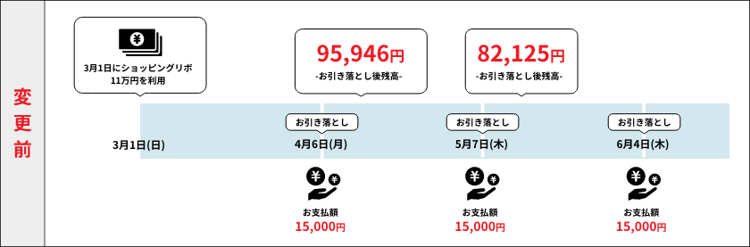 ショッピングリボ変更前