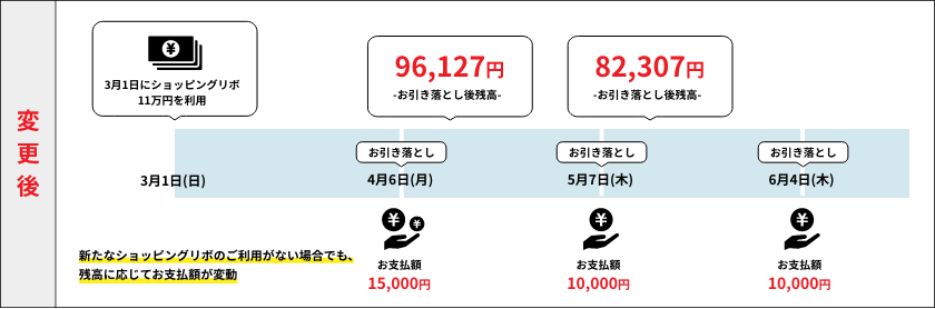 ショッピングリボ変更後