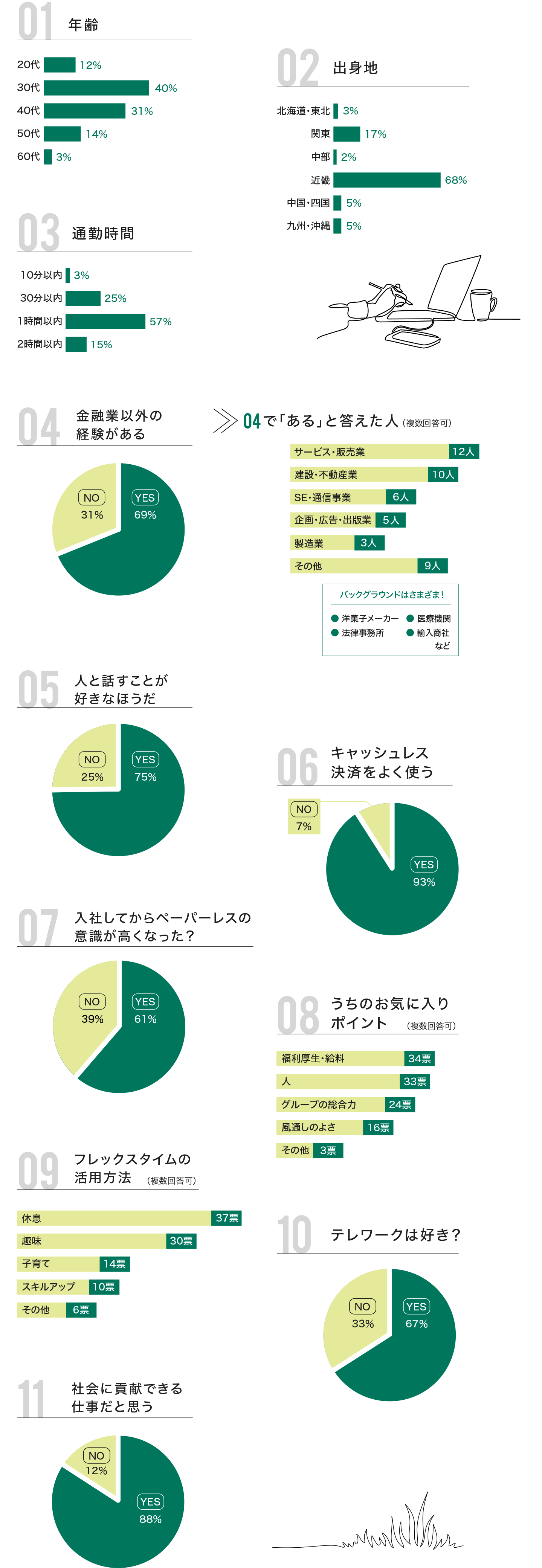 社内統計01