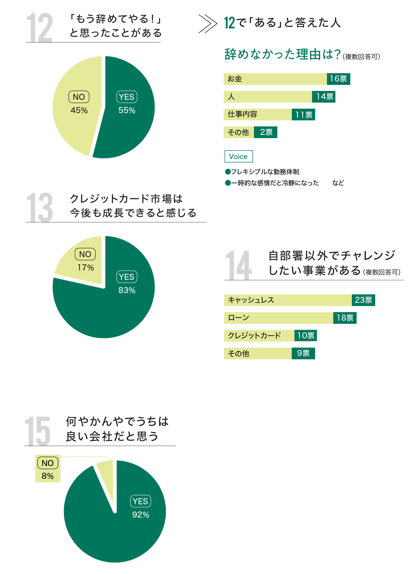 社内統計02