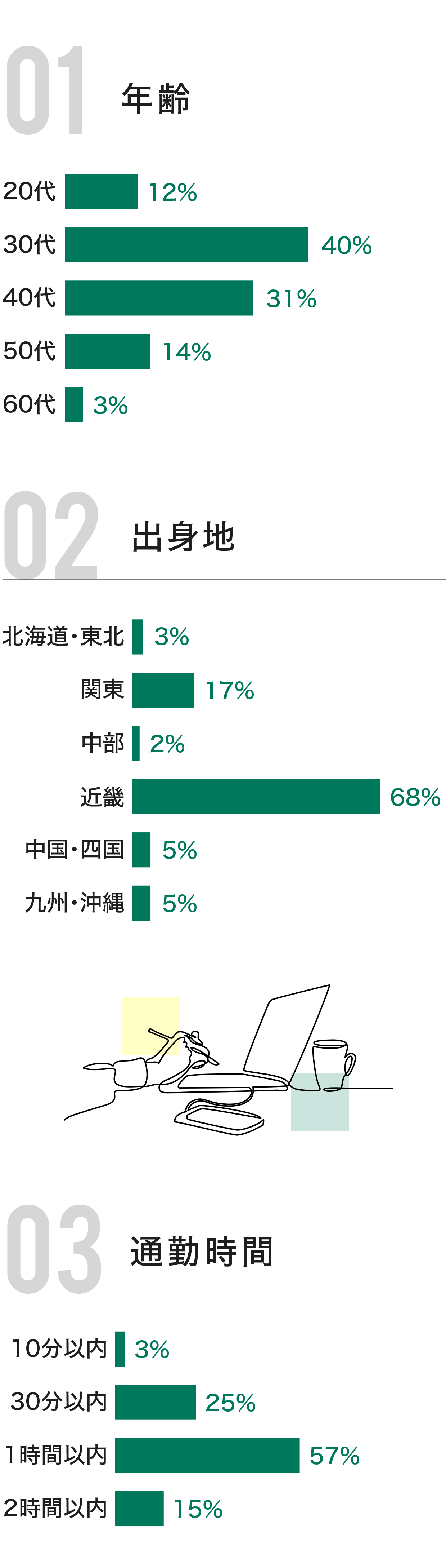 社内統計03