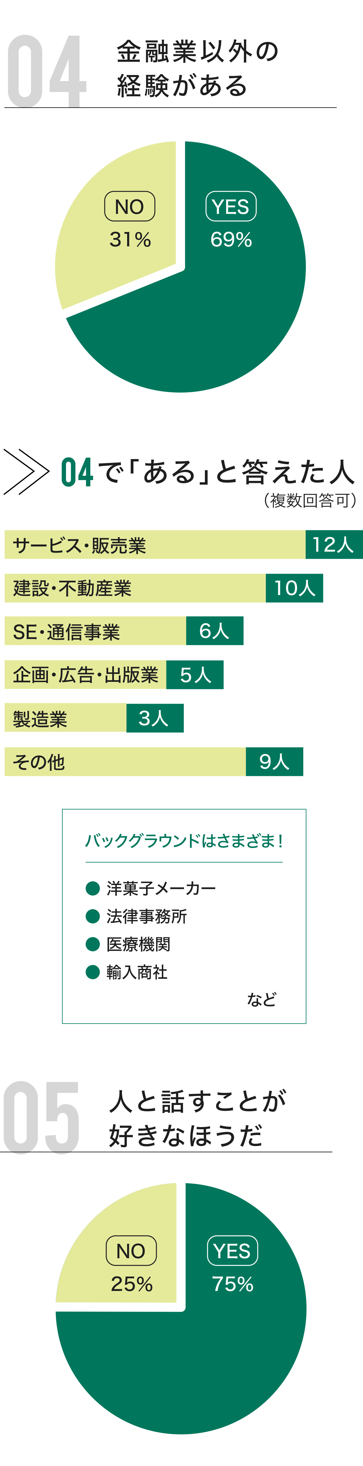 社内統計04