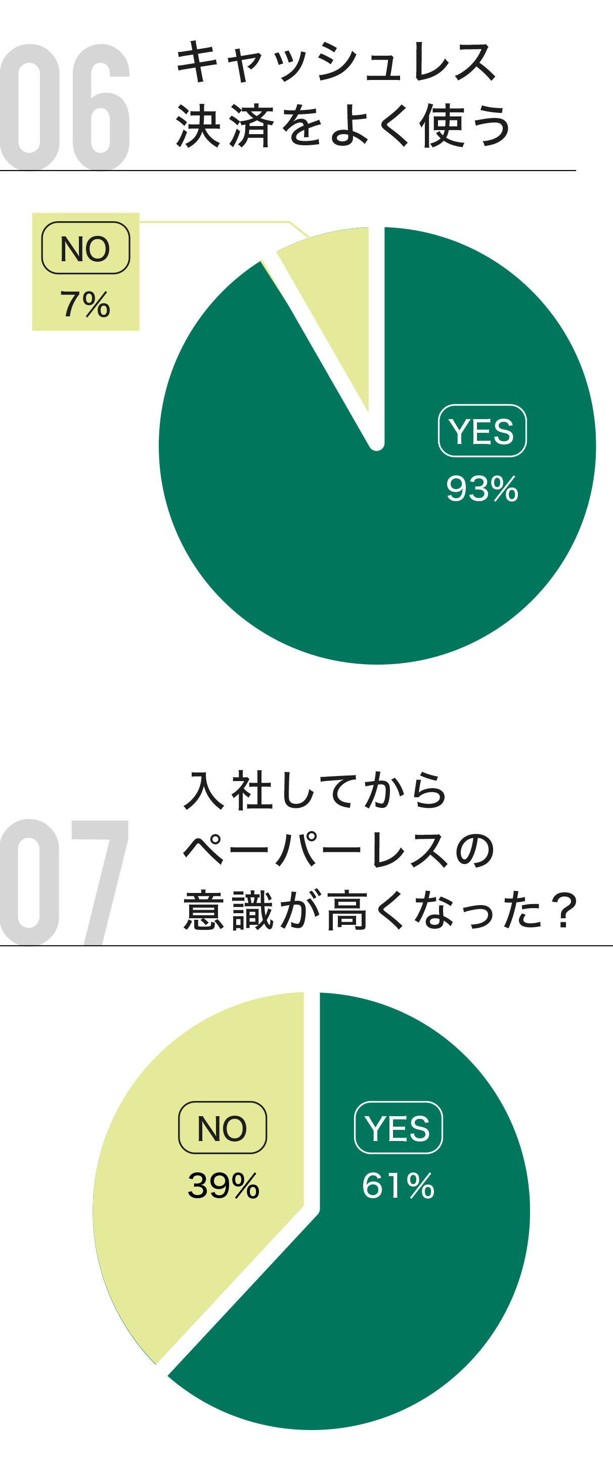 社内統計05