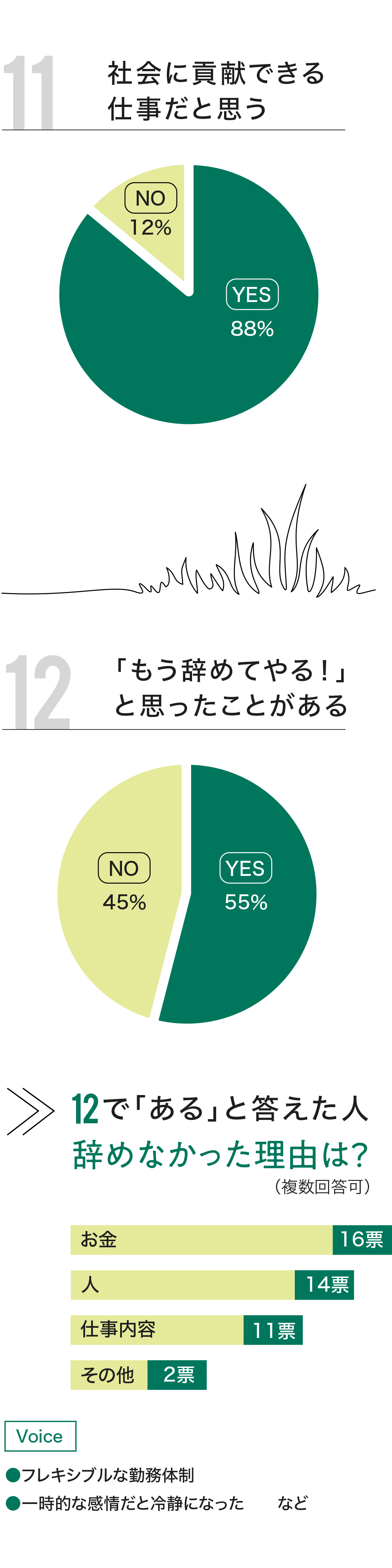 社内統計07