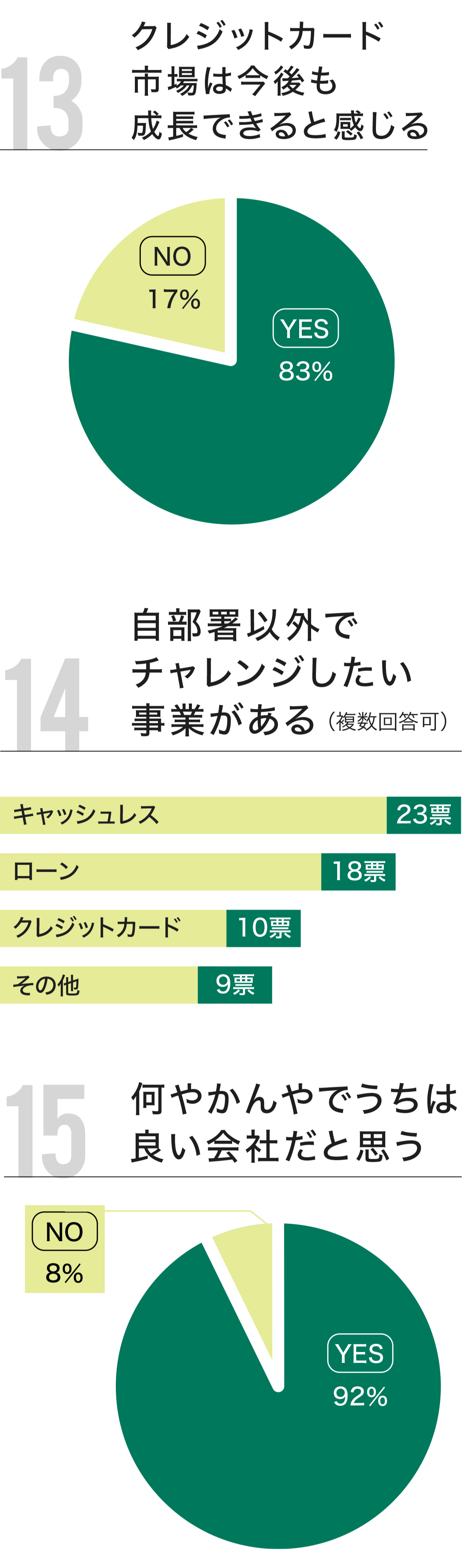 社内統計08