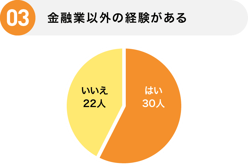 03 金融業以外の経験がある