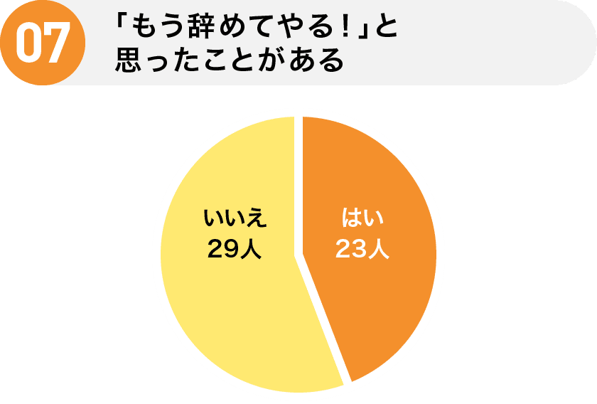 07 「もう辞めてやる！」と思ったことがある