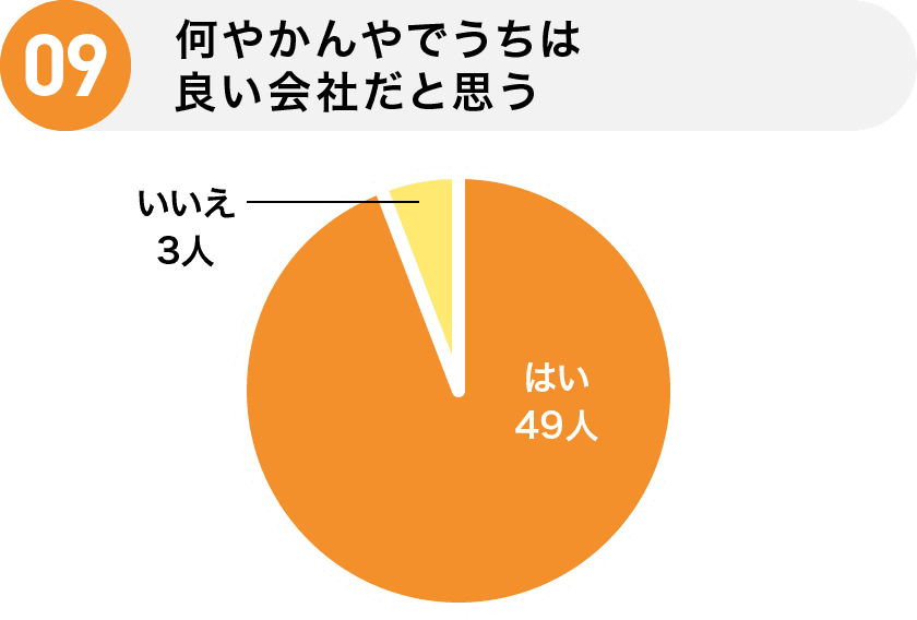 09 何やかんやでうちは良い会社だと思う