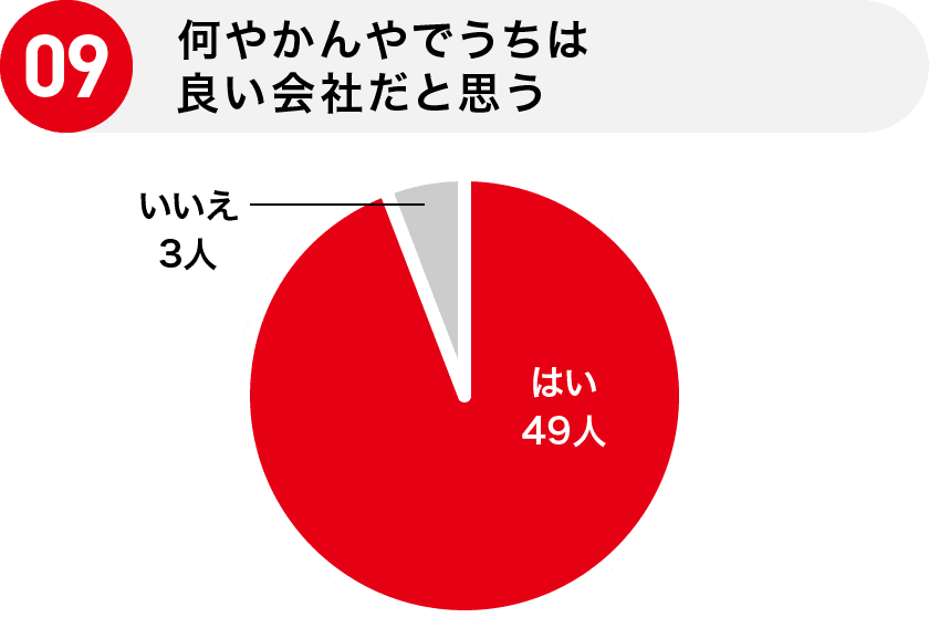 09 何やかんやでうちは良い会社だと思う