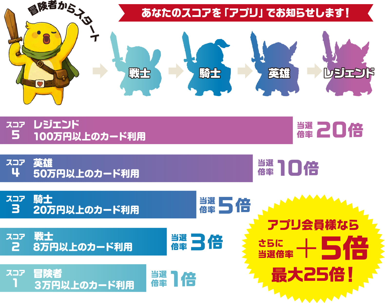 あなたのスコアを「アプリ」でお知らせします!