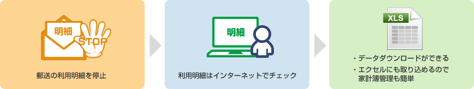 郵送の利用明細を停止　利用明細はインターネットでチェック　データダウンロードできる　エクセルにも取り込めるので家計簿管理も簡単