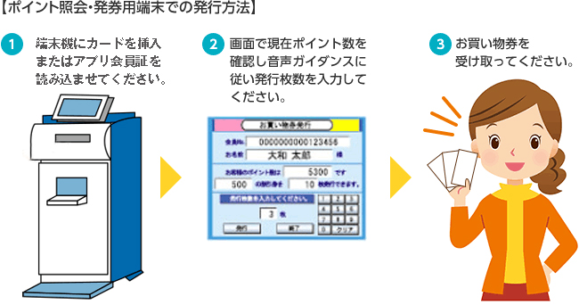 ポイント照会・発券用端末での発行方法 1.端末機にカードを挿入します。2.画面で現在ポイント数を確認し音声ガイダンスに従い発行枚数を入力してください。3.お買い物券を受け取ってください。端末機はインフォメーション・沖縄残波ロイヤルホテルに設置しております。