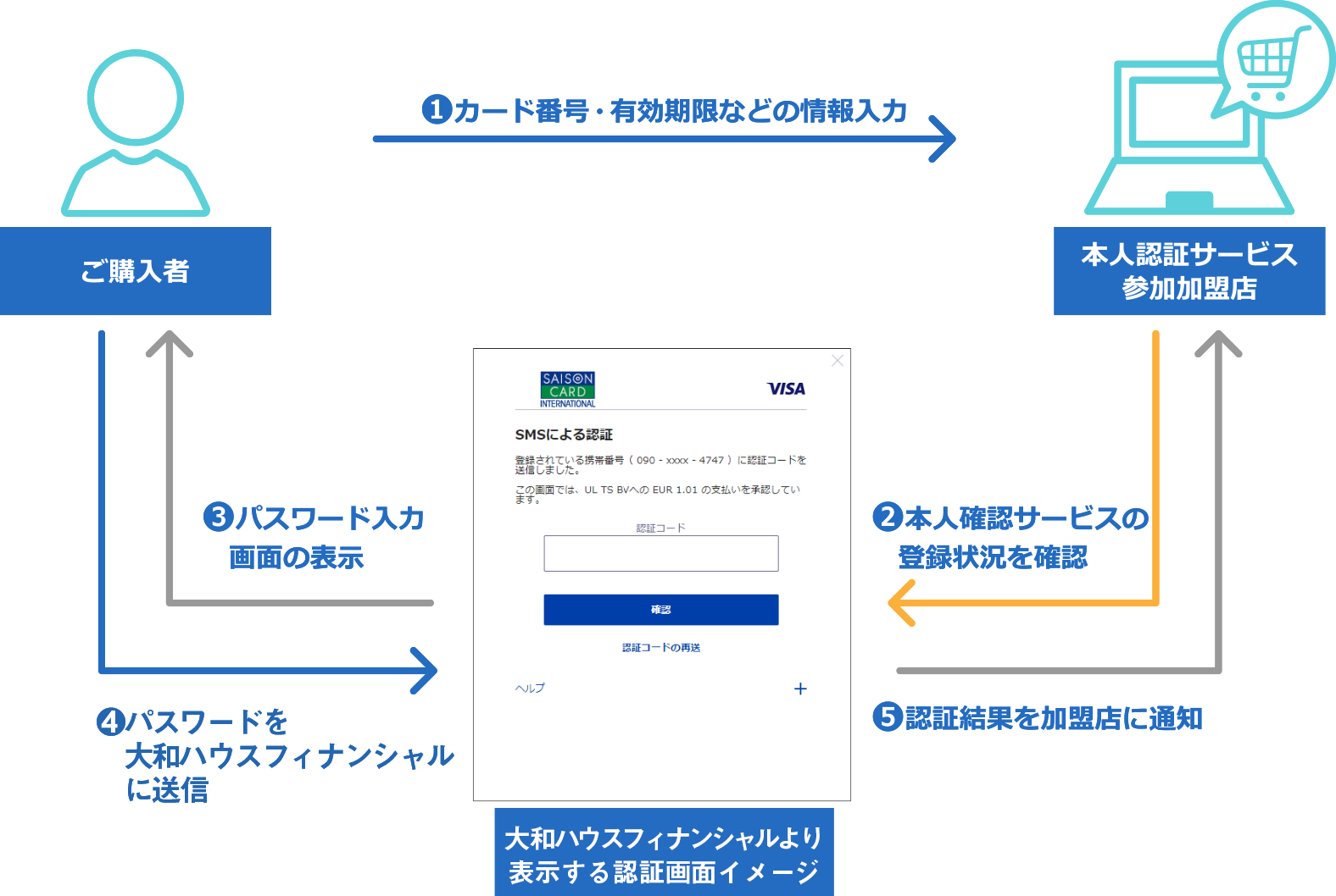 ネット アンサー ワン ハート