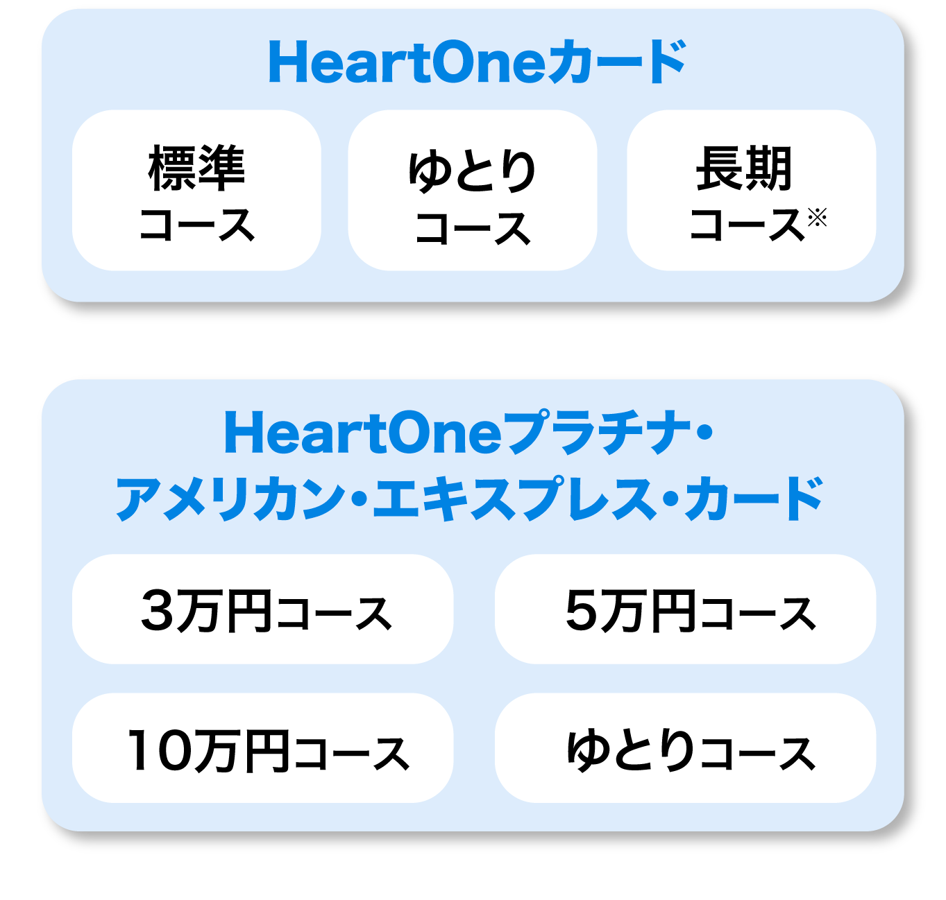 HeartOneカード HeartOneプラチナ・ アメリカン・エキスプレス・カード