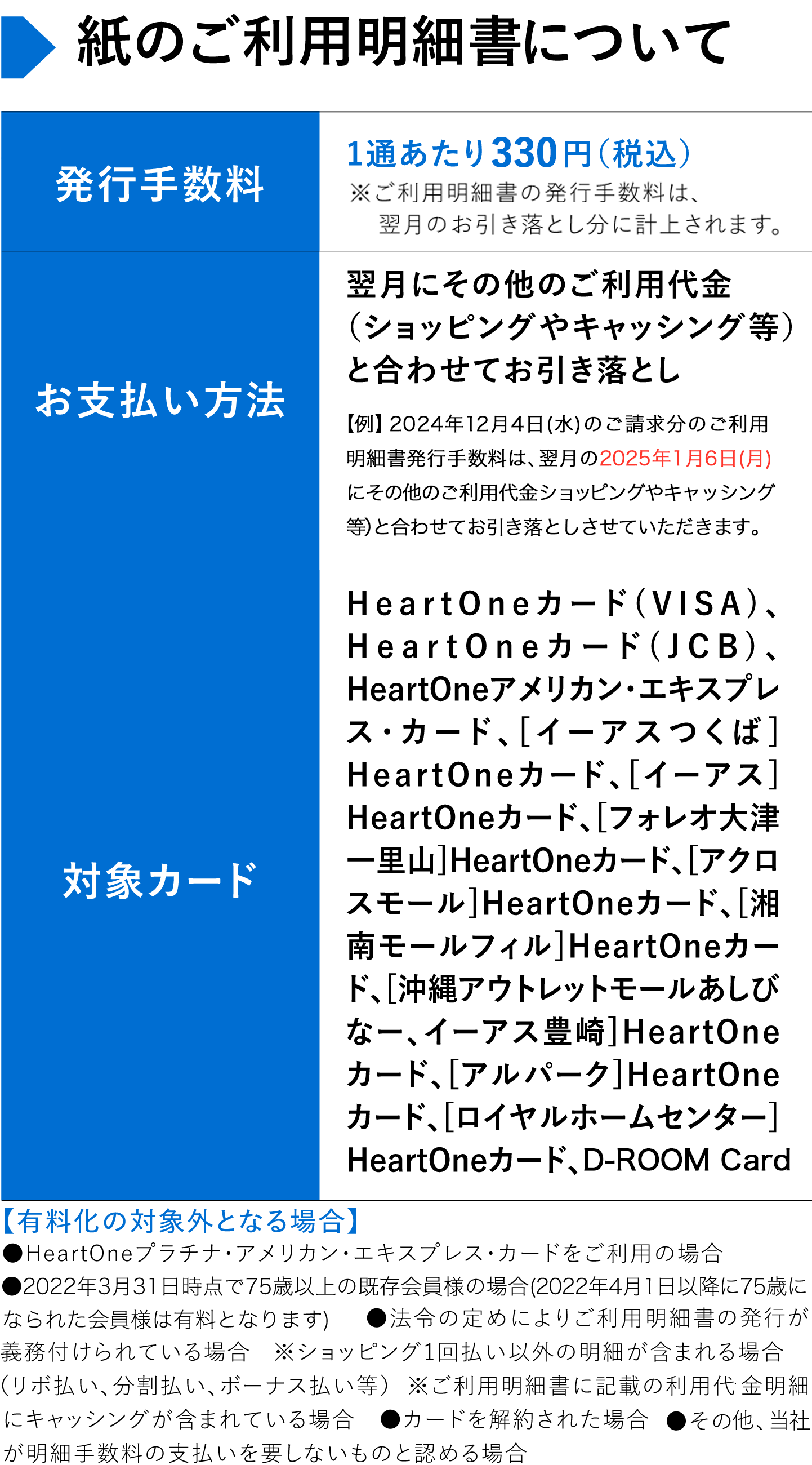 紙のご利用明細書の 有料化について