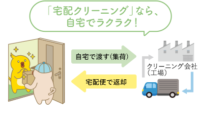 「宅配クリーニング」なら、自宅でラクラク！ 自宅で渡す(集荷) 宅配便で返却 クリーニング会社（工場）