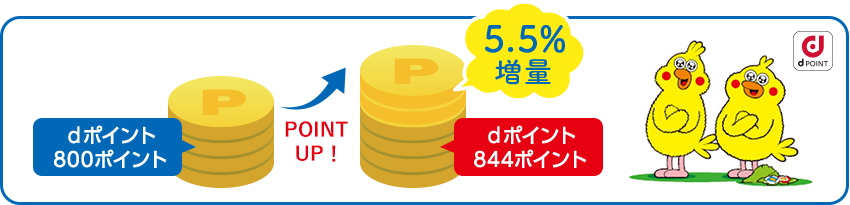 ｄポイント800ポイント POINT UP！ 5.5%増量 ｄポイント 844ポイント