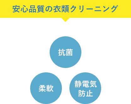 安心品質の衣類クリーニング 抗菌 柔軟 静電気防止