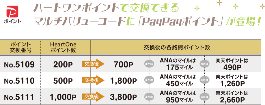 ハートワンポイントで交換できるマルチバリューコードに「PayPayポイント」が登場！