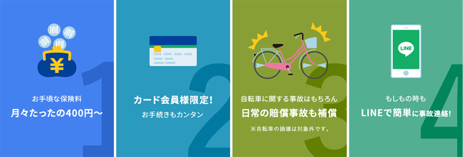 お手頃な保険料 月々たったの400円～ カード会員様限定！お手続きもカンタン 自転車に関する事故はもちろん 日常の賠償事故も補償 ※自転車の損壊は対象外です。もしもの時もLINEで簡単に事故連絡！