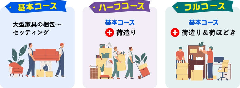 基本コース 大型家具の梱包〜セッティング ハーフコース 基本コース＋荷造り フルコース 基本コース＋荷造り＆荷ほどき