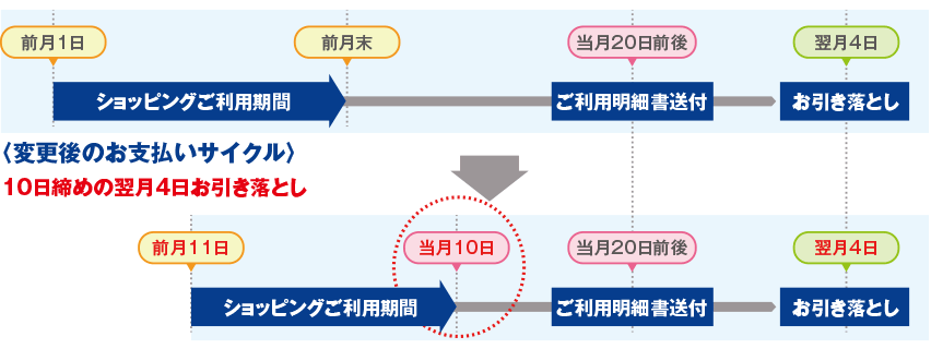 ネット アンサー ワン ハート