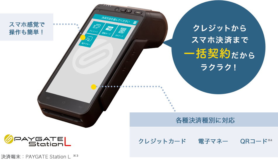 スマホ感覚で操作も簡単！クレジットから スマホ決済まで 一括契約だからラクラク！決済端末：PAYGATE Station ※3 各種決済種別に対応 クレジットカード 電子マネー QRコード 共通ポイント