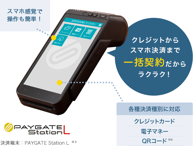 スマホ感覚で操作も簡単！クレジットから スマホ決済まで 一括契約だからラクラク！決済端末：PAYGATE Station ※3 各種決済種別に対応 クレジットカード 電子マネー QRコード 共通ポイント