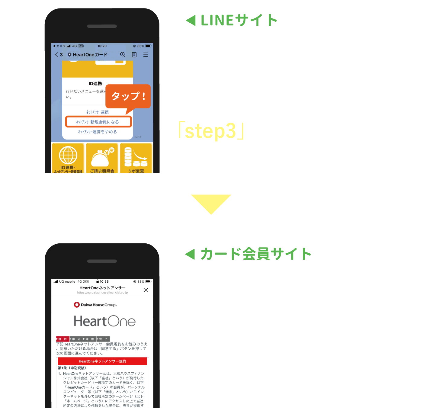 HeartOneネットアンサーに登録済みの方は、「step3」へお進みください。HeartOneネットアンサーにジャンプします。手順に沿ってご登録ください※。